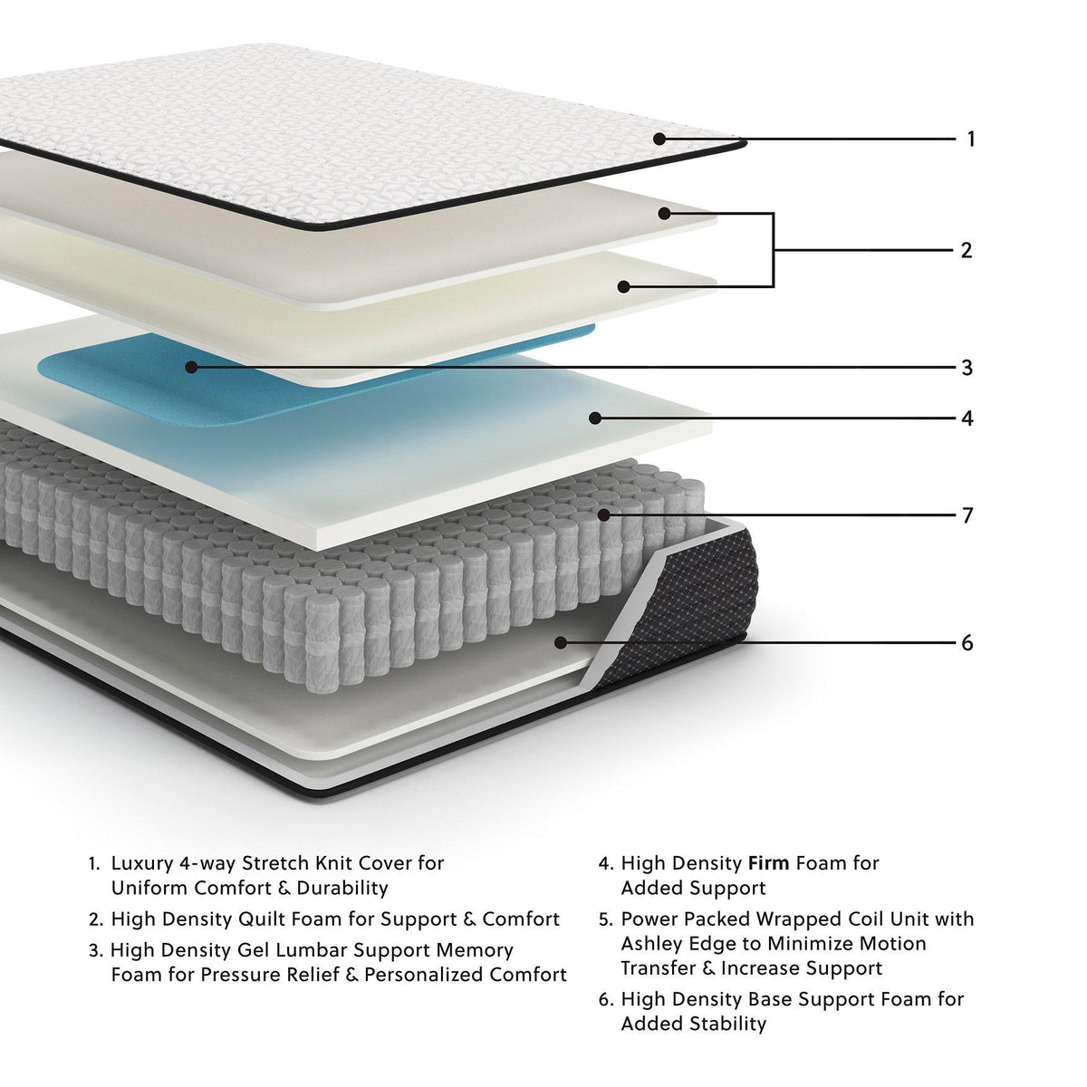 Limited Edition Firm Mattress - Jack’s Furniture and More (Laredo, TX)