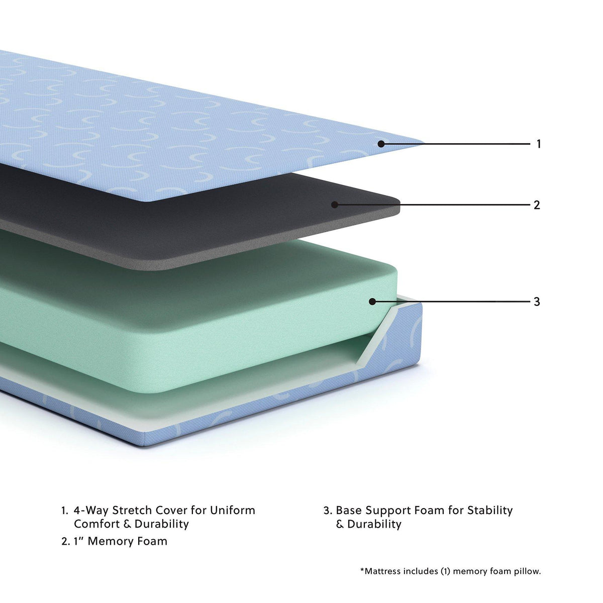 iKidz Ocean Mattress and Pillow - Jack’s Furniture and More (Laredo, TX)