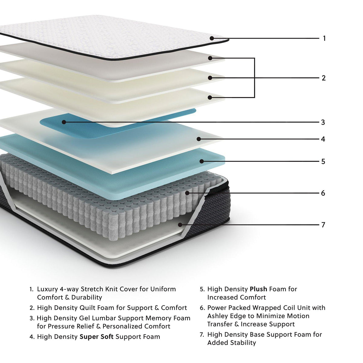 Limited Edition PT Mattress - Jack’s Furniture and More (Laredo, TX)