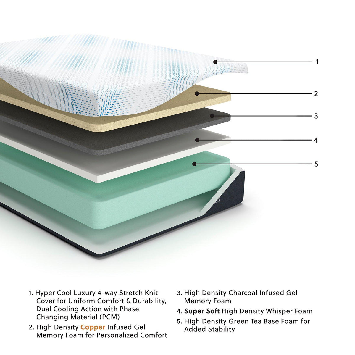 Millennium Luxury Gel Memory Foam Mattress - Jack’s Furniture and More (Laredo, TX)