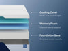 Nectar Classic Memory Foam 5.1 Mattress - Jack’s Furniture and More (Laredo, TX)