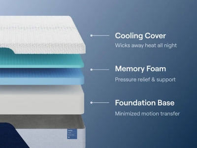 Nectar Classic Memory Foam 5.1 Mattress - Jack’s Furniture and More (Laredo, TX)