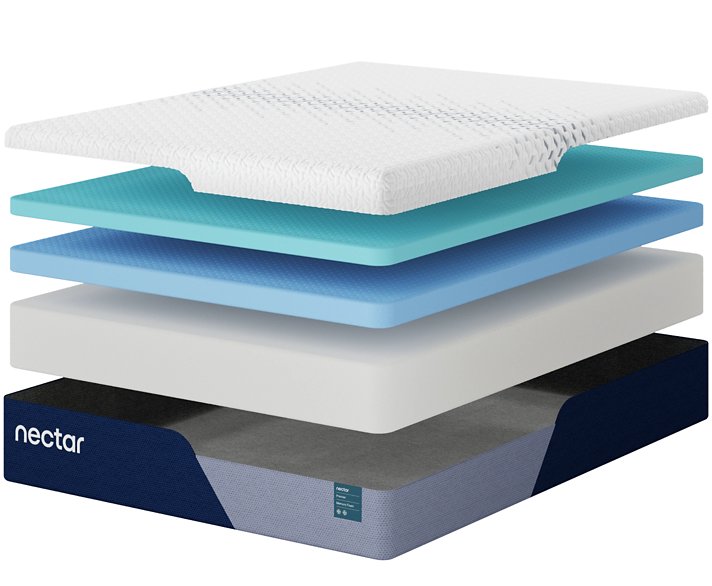 Nectar Premier Memory Foam 5.1 Mattress - Jack’s Furniture and More (Laredo, TX)