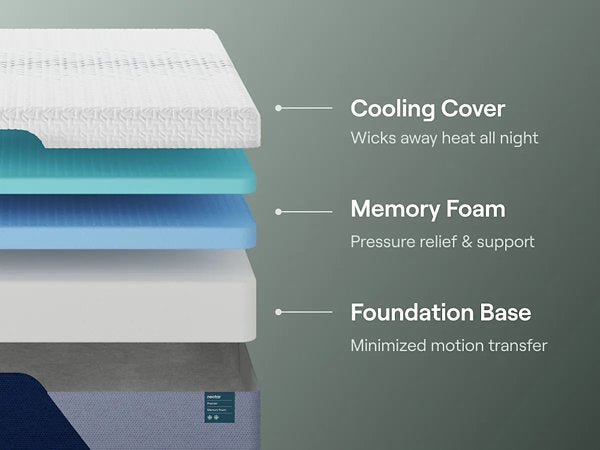 Nectar Premier Memory Foam 5.1 Mattress - Jack’s Furniture and More (Laredo, TX)