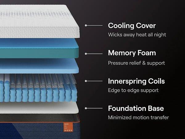 Nectar Ultra Hybrid 5.1 Mattress - Jack’s Furniture and More (Laredo, TX)
