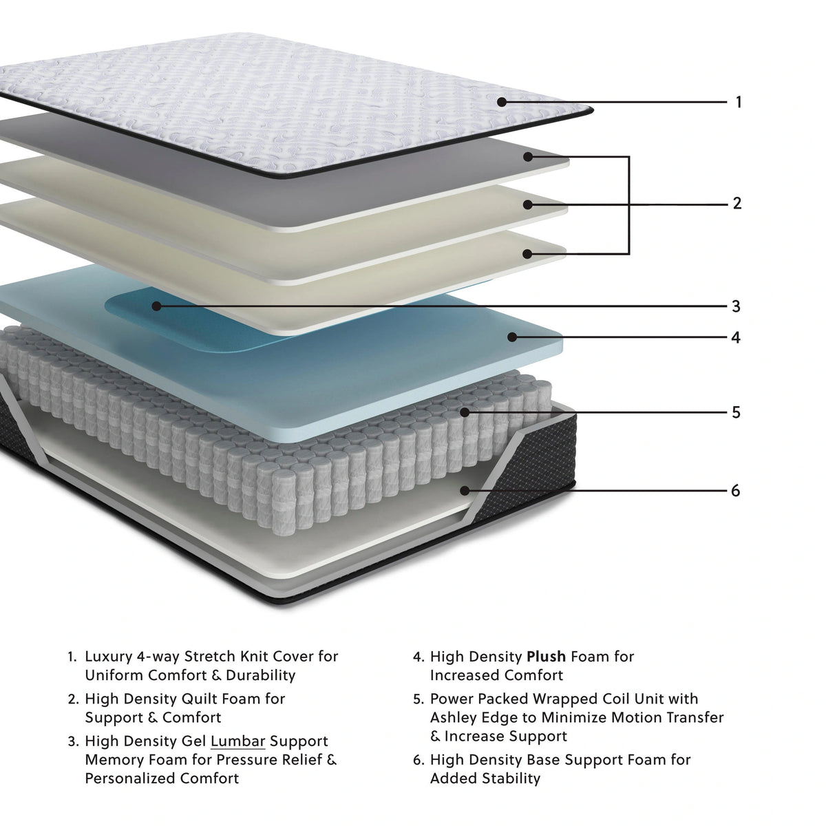 Anniversary Edition Plush Innerspring Mattress